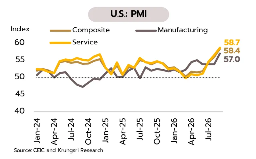 Weekly Economic Review