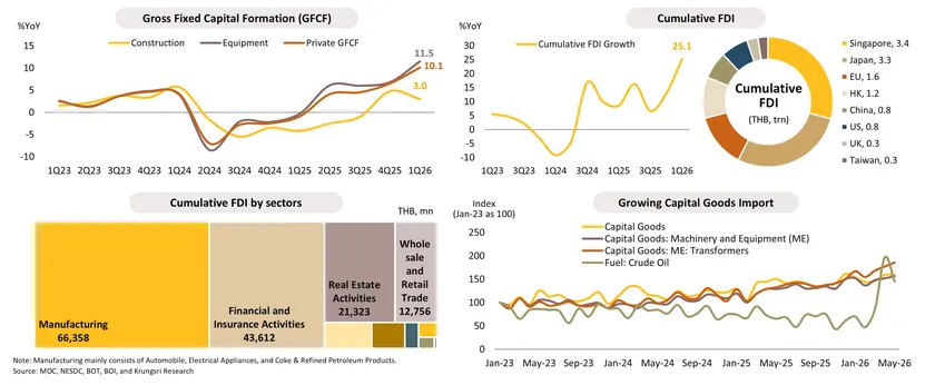 Monthly Economic Bulletin
