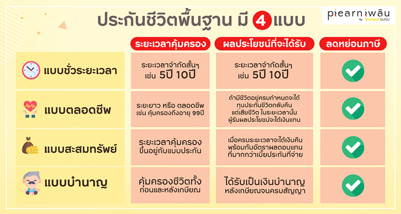 ประกันชีวิตแบบพื้นฐาน มีกี่แบบ เลือกอย่างไร