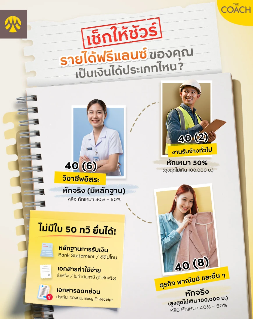 ฟรีแลนซ์ยื่นภาษี)