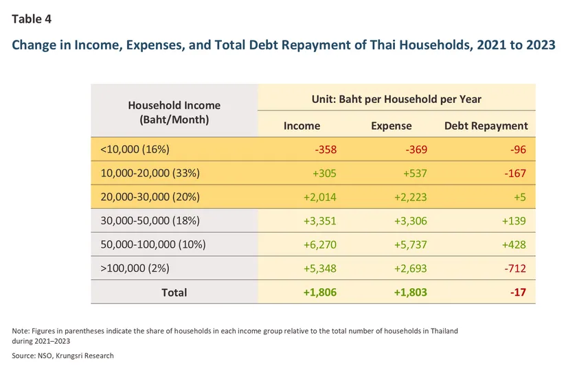 Household Wealth