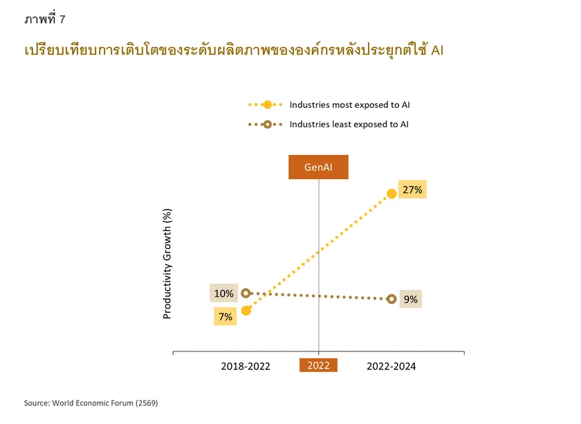 Megatrends