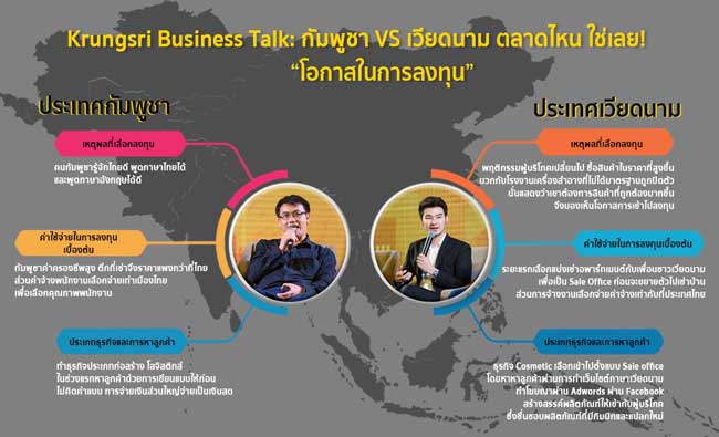 Krungsri Business Talk : กัมพูชา VS เวียดนาม ตลาดไหน ใช่เลย!