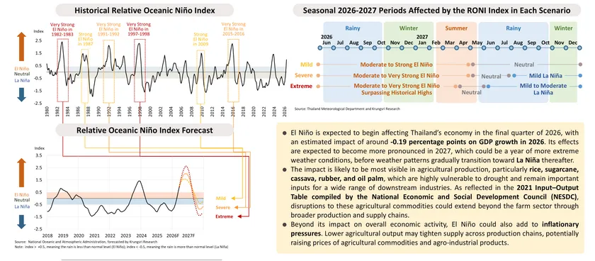 Monthly Economic Bulletin