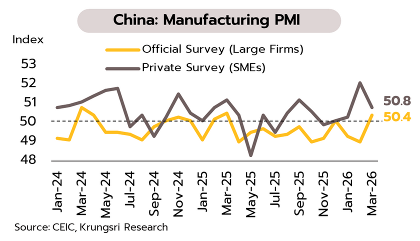 Weekly Economic Review