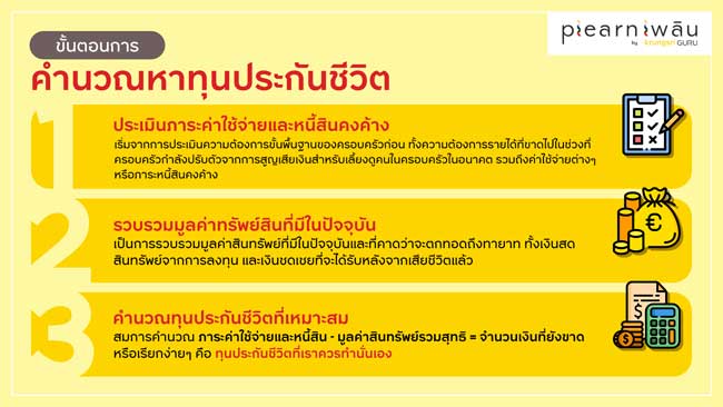 ขั้นตอนการคำนวณหาทุนประกันชีวิต