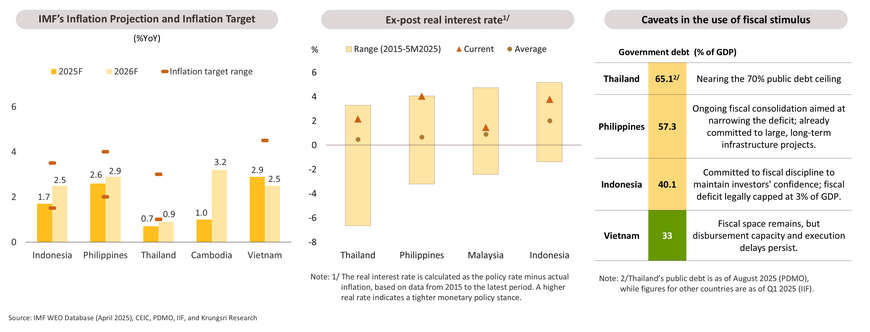 Reginal Outlook