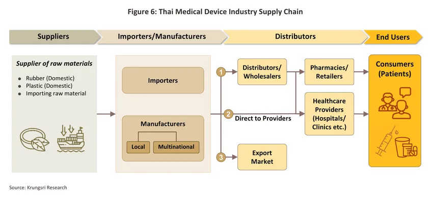 medical devices