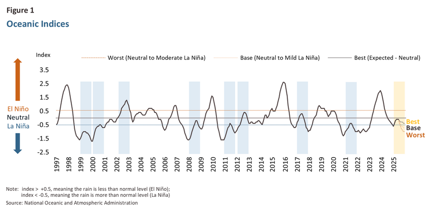 Flood Impact 2025