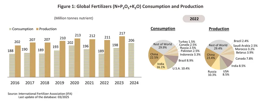 fertilizer
