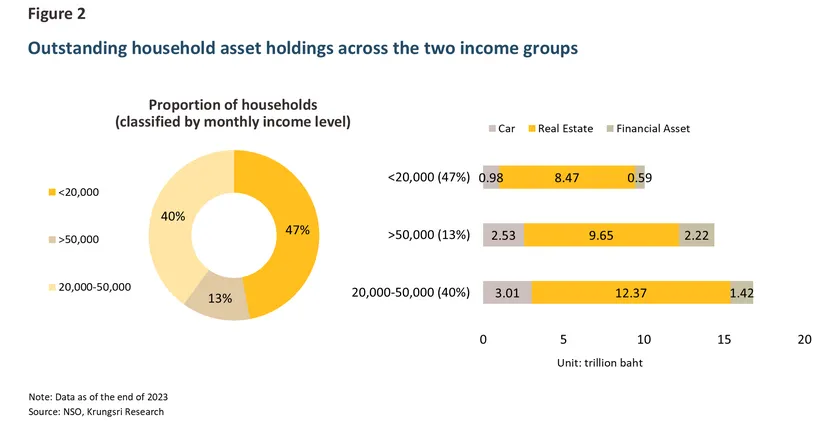 Household Wealth