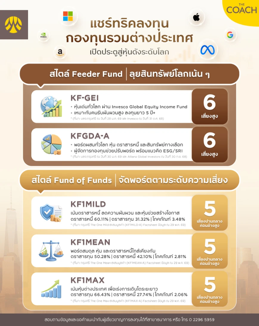 กองทุนรวมต่างประเทศ