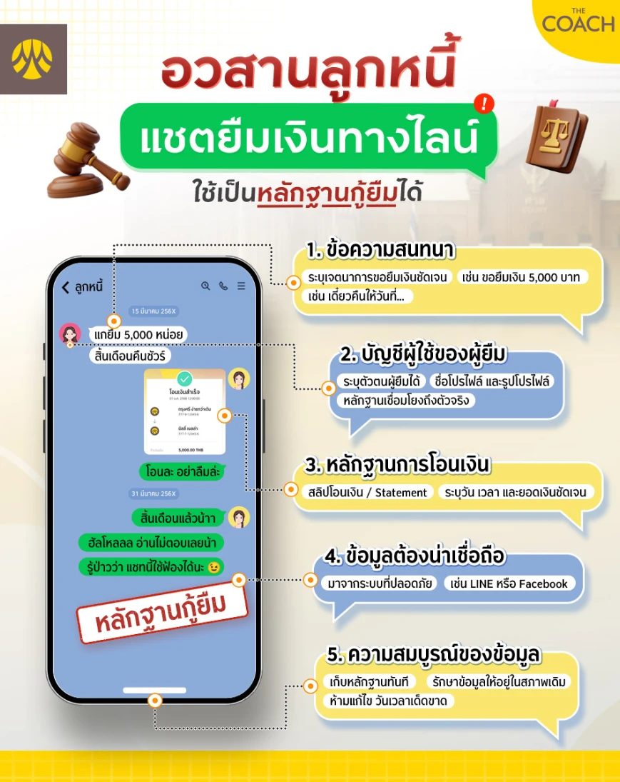 ยืมเงินทางไลน์ ฟ้องได้ไหม