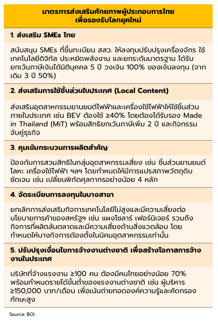 Weekly Economic Review