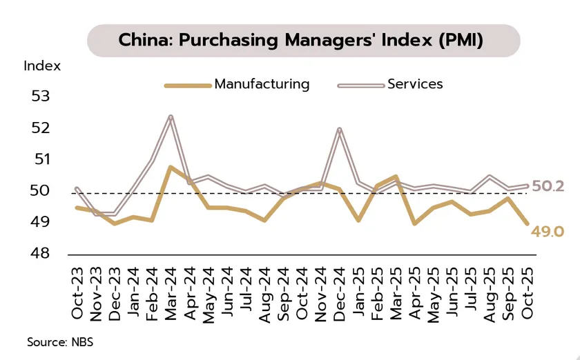 Weekly Economic Review