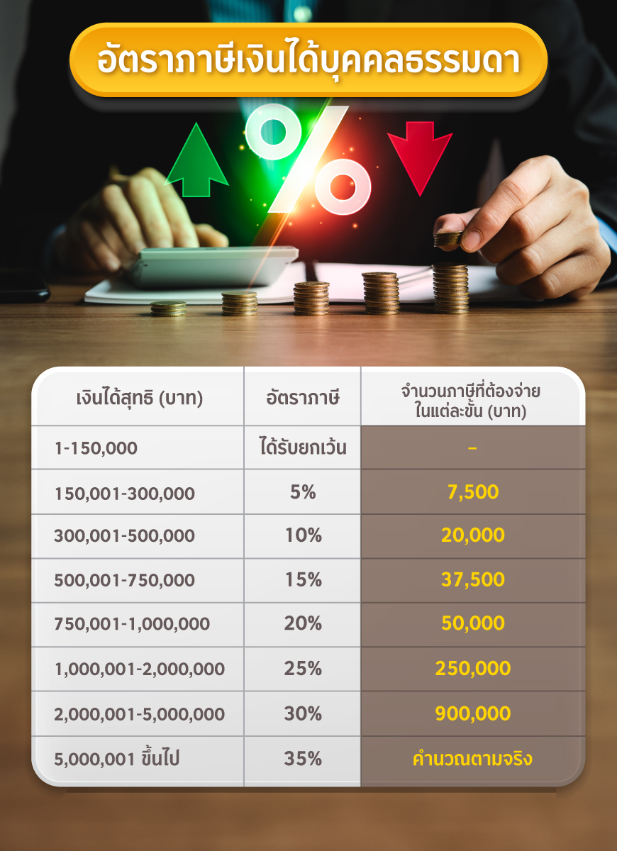 ภาษีเงินได้บุคคลธรรมดา