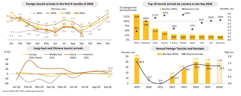 Monthly Economic Bulletin