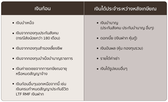 จัดการรายได้หลังเกษียณ