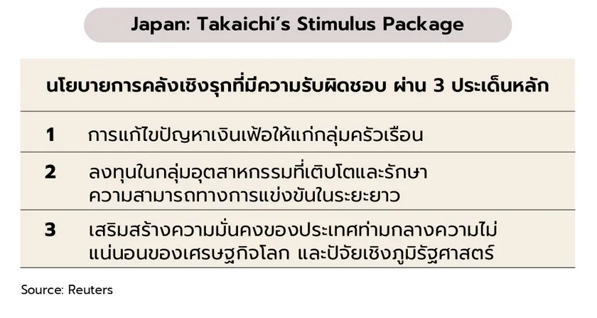 Weekly Economic Review