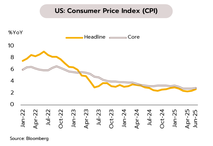 Weekly Economic Review