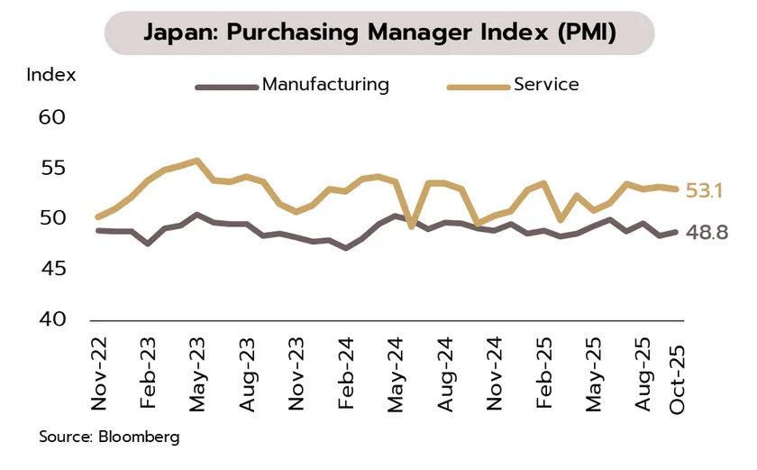 Weekly Economic Review