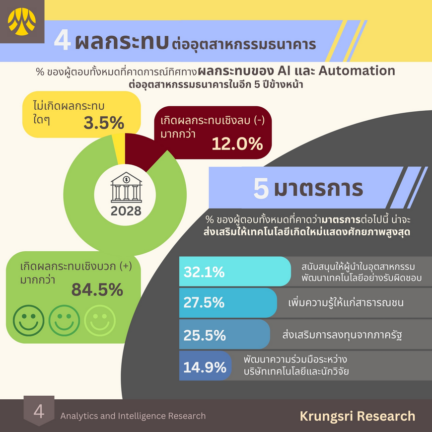 tech-survey