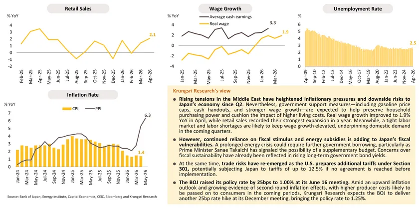 Monthly Economic Bulletin