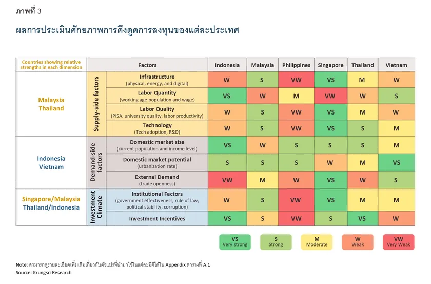 ASEAN Attractiveness