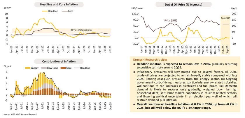 Economic Outlook