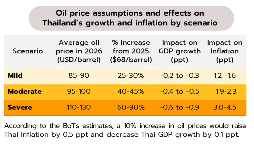 Weekly Economic Review