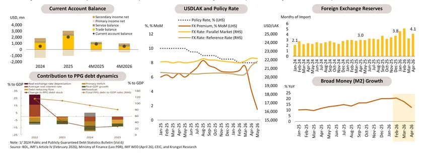 Reginal Outlook