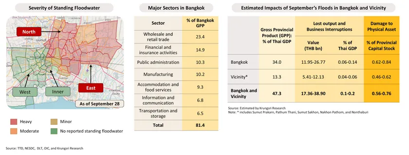 Monthly Economic Bulletin