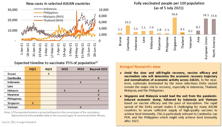 New cases in selected ASEAN countries