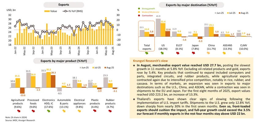 Monthly Economic Bulletin