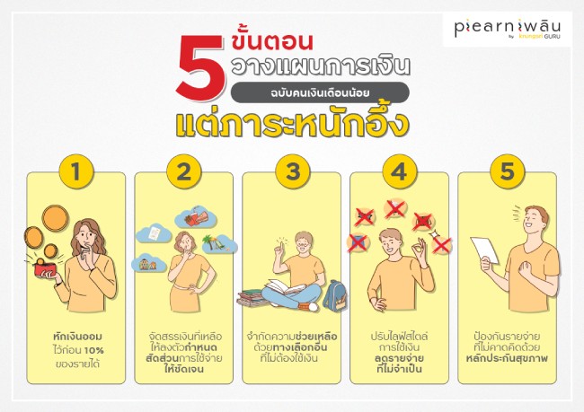 5 ขั้นตอนวางแผนการเงิน ฉบับคนเงินเดือนน้อย แต่ภาระหนักอึ้ง