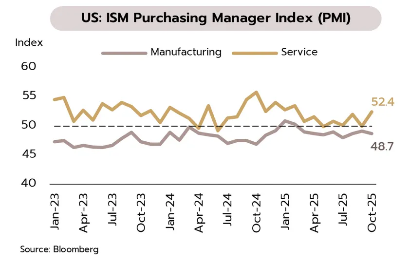 Weekly Economic Review