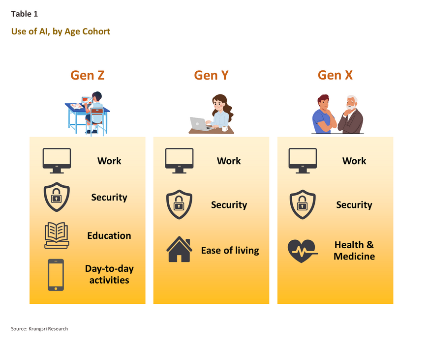 Gen Z Adoption AI