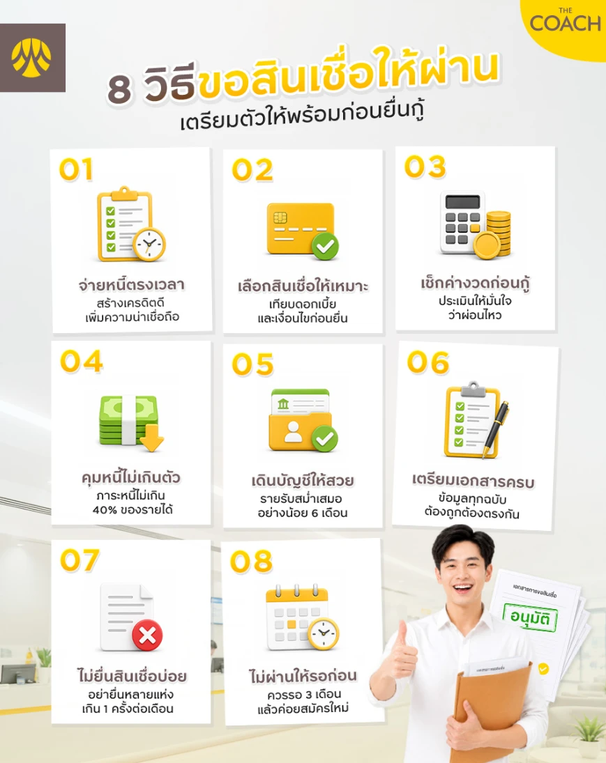 วิธีขอสินเชื่อให้ผ่าน