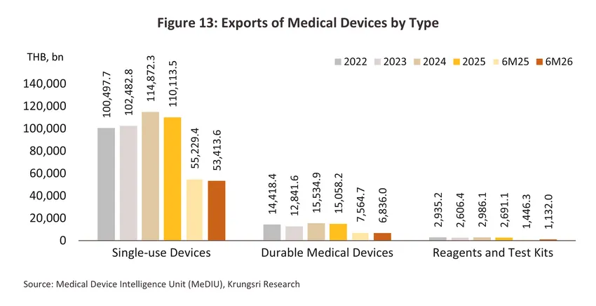 medical devices