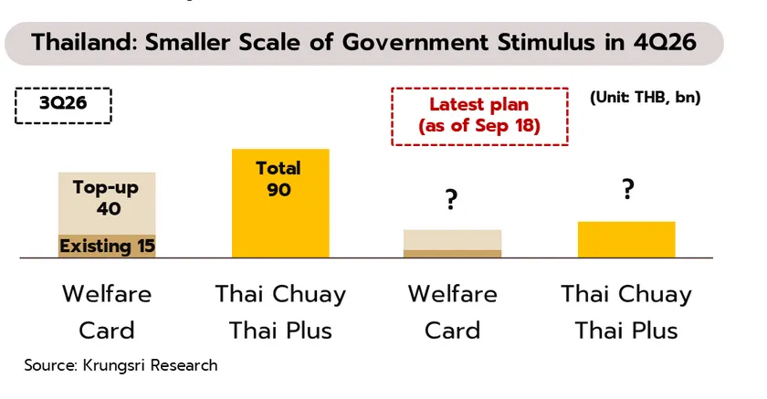 Weekly Economic Review