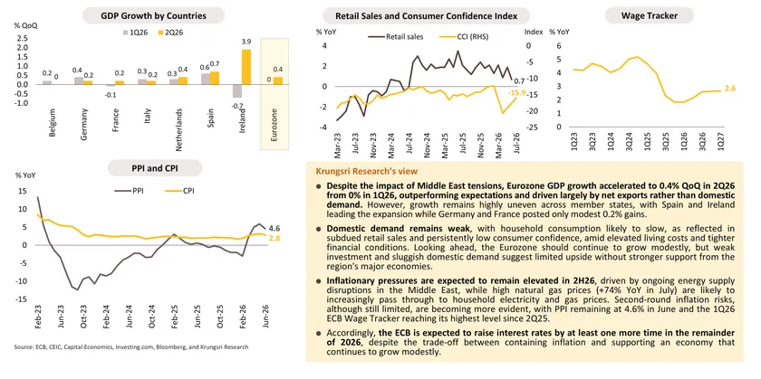 Monthly Economic Bulletin