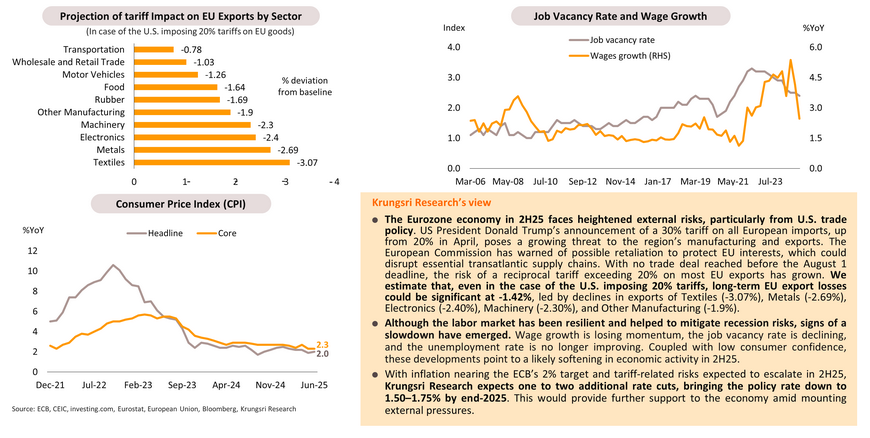 Monthly Economic Bulletin