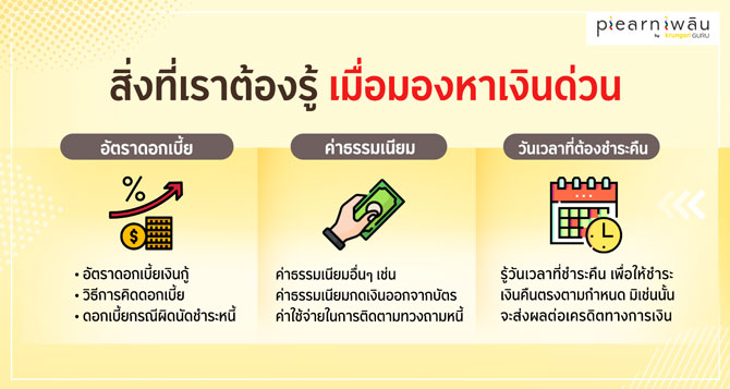 สิ่งที่เราต้องรู้ เมื่อมองหาเงินด่วน