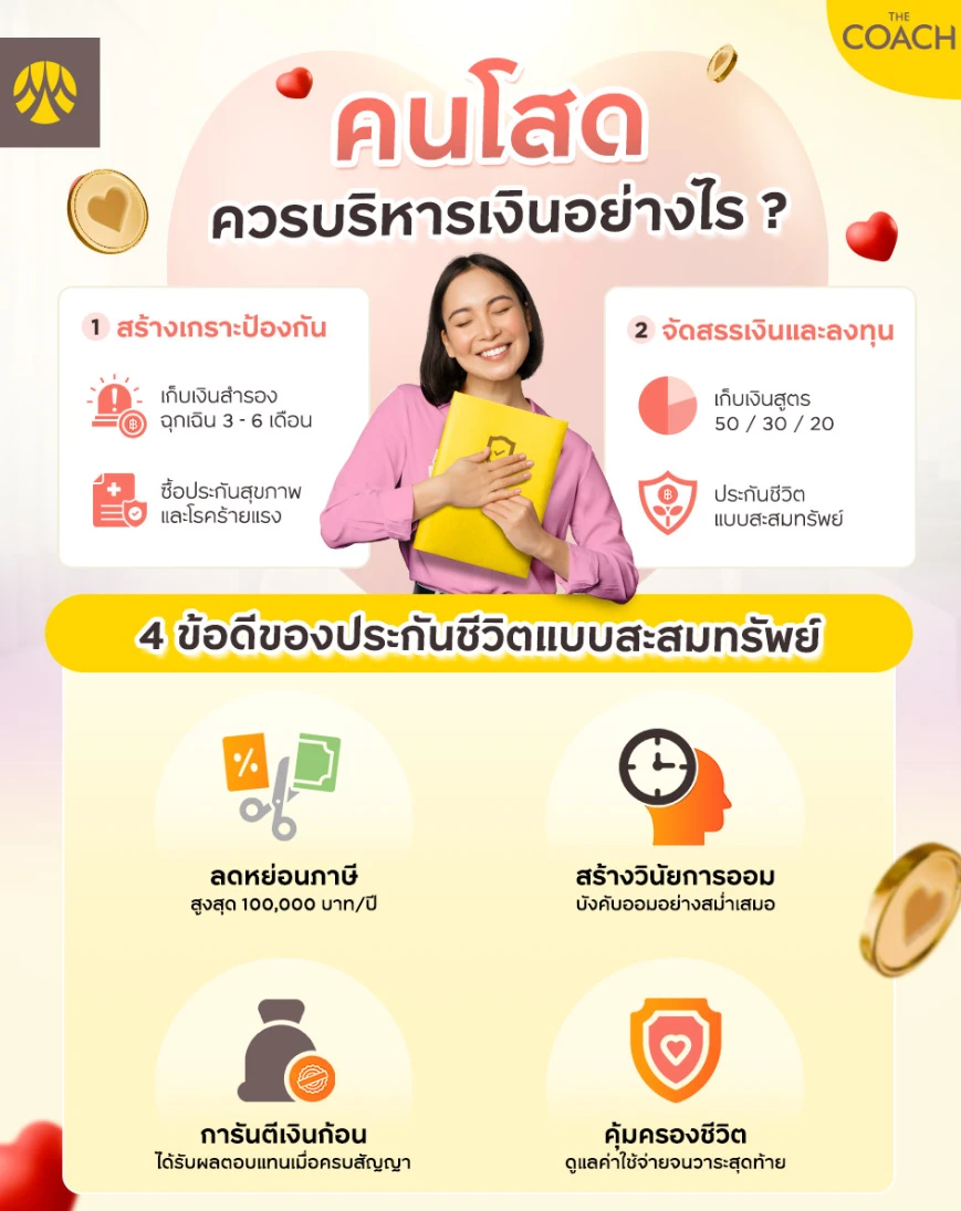 วิธีคนโสดบริหารเงิน