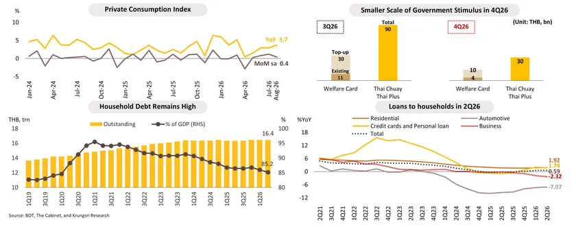 Monthly Economic Bulletin