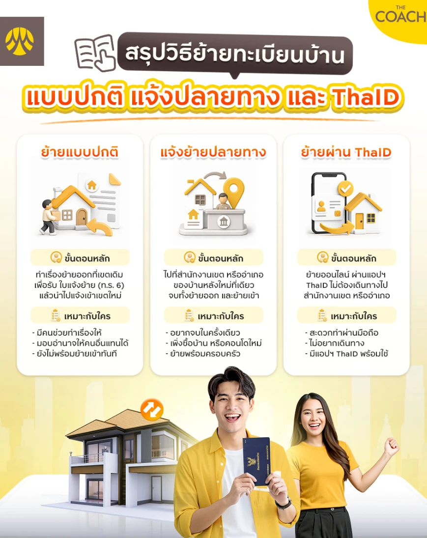 วิธีย้ายทะเบียนบ้าน