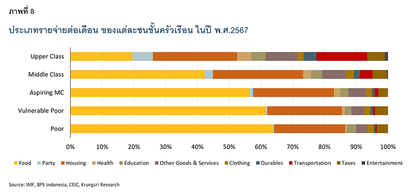 Indonesia middle class