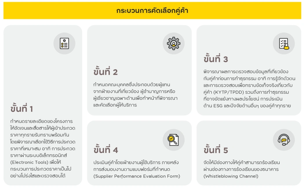 กระบวนการคัดเลือกคู่ค้า