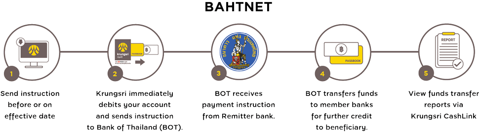 BAHTNET