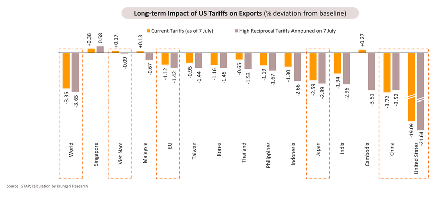 Monthly Economic Bulletin